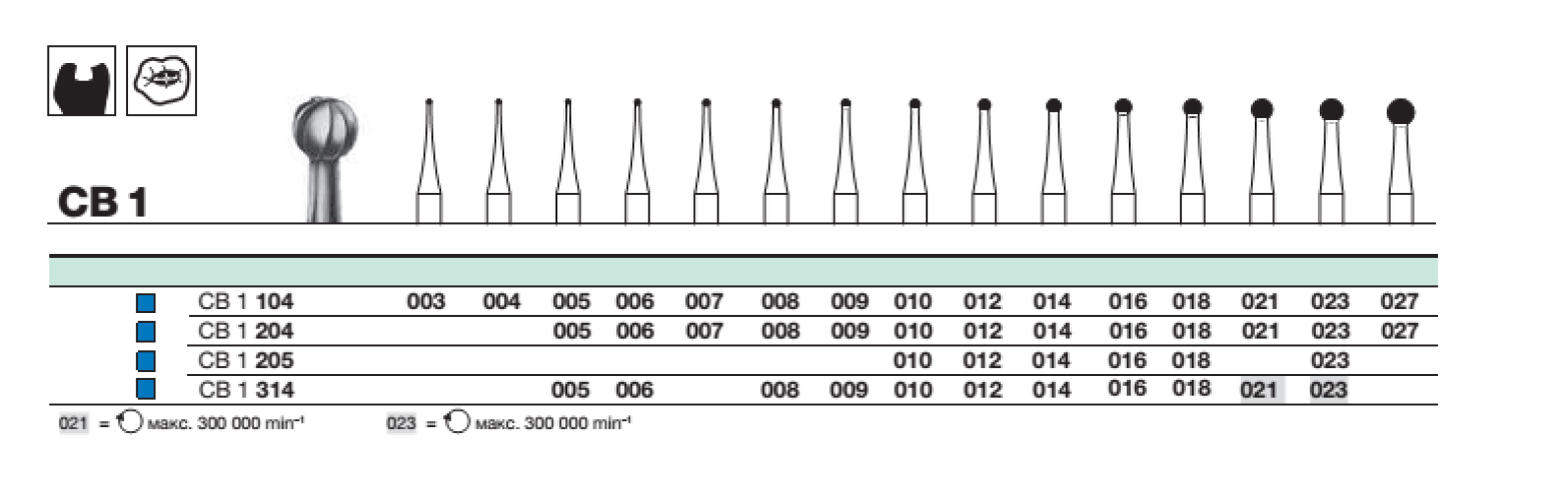 Бор твс D+Z / CB 1  204.010